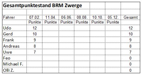 1bBRM Kampfzwerge