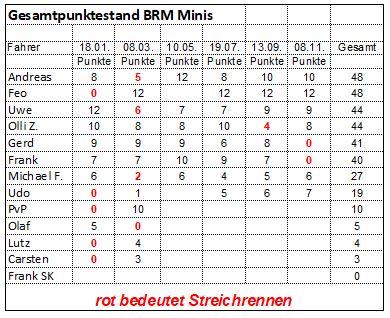 BRM6bMinizwerge